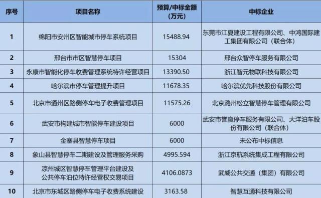 智能停车系统_无人自动智能停车系统_山东恒升智能停车系统有限公司