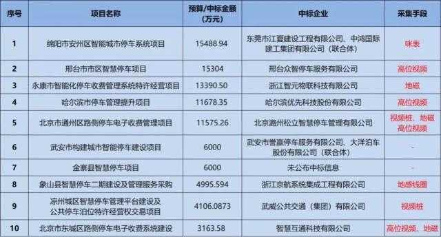 无人自动智能停车系统_智能停车系统_山东恒升智能停车系统有限公司