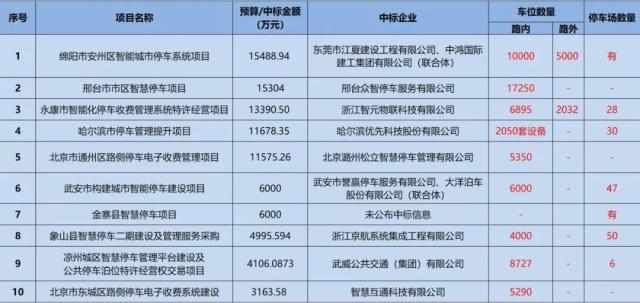 无人自动智能停车系统_山东恒升智能停车系统有限公司_智能停车系统