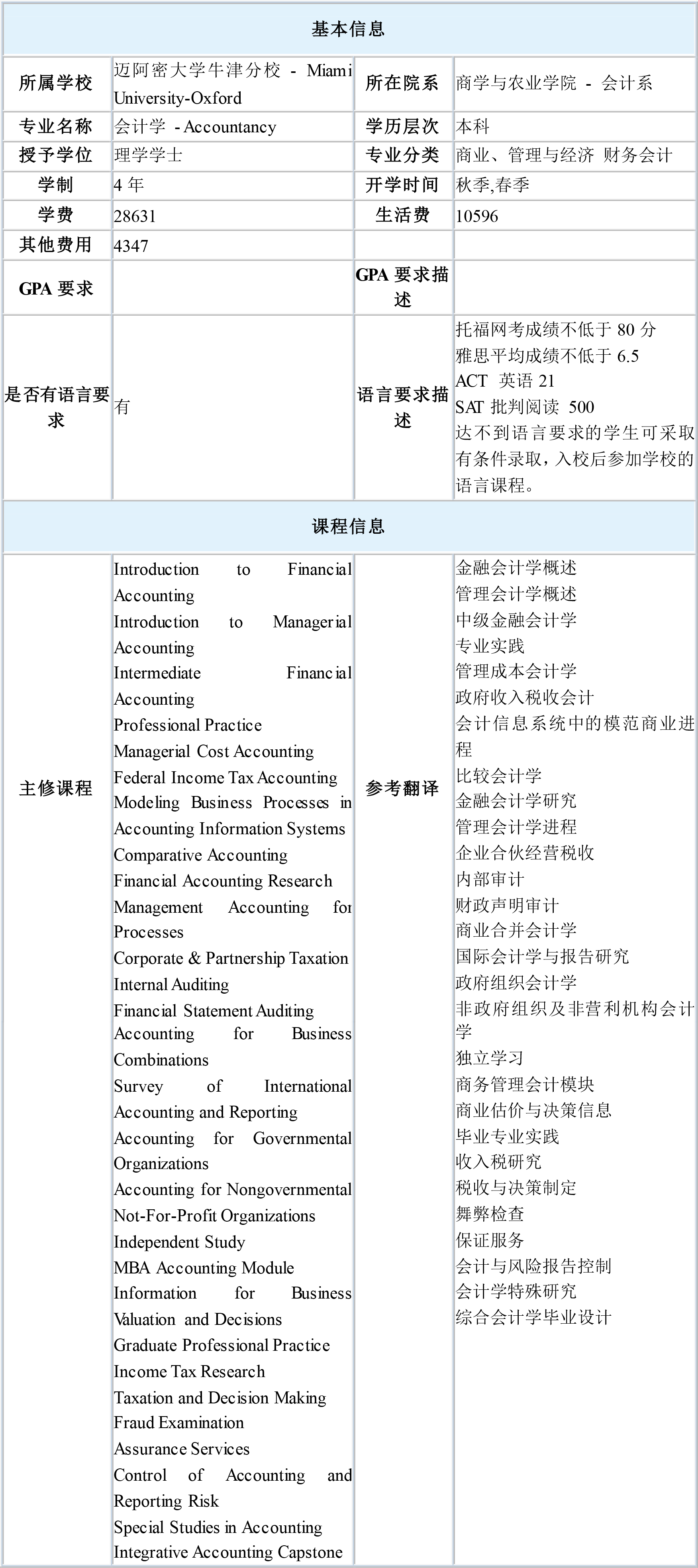 美国商科硕士申请条件_ibms商科申请_小樽商科大学申请条件