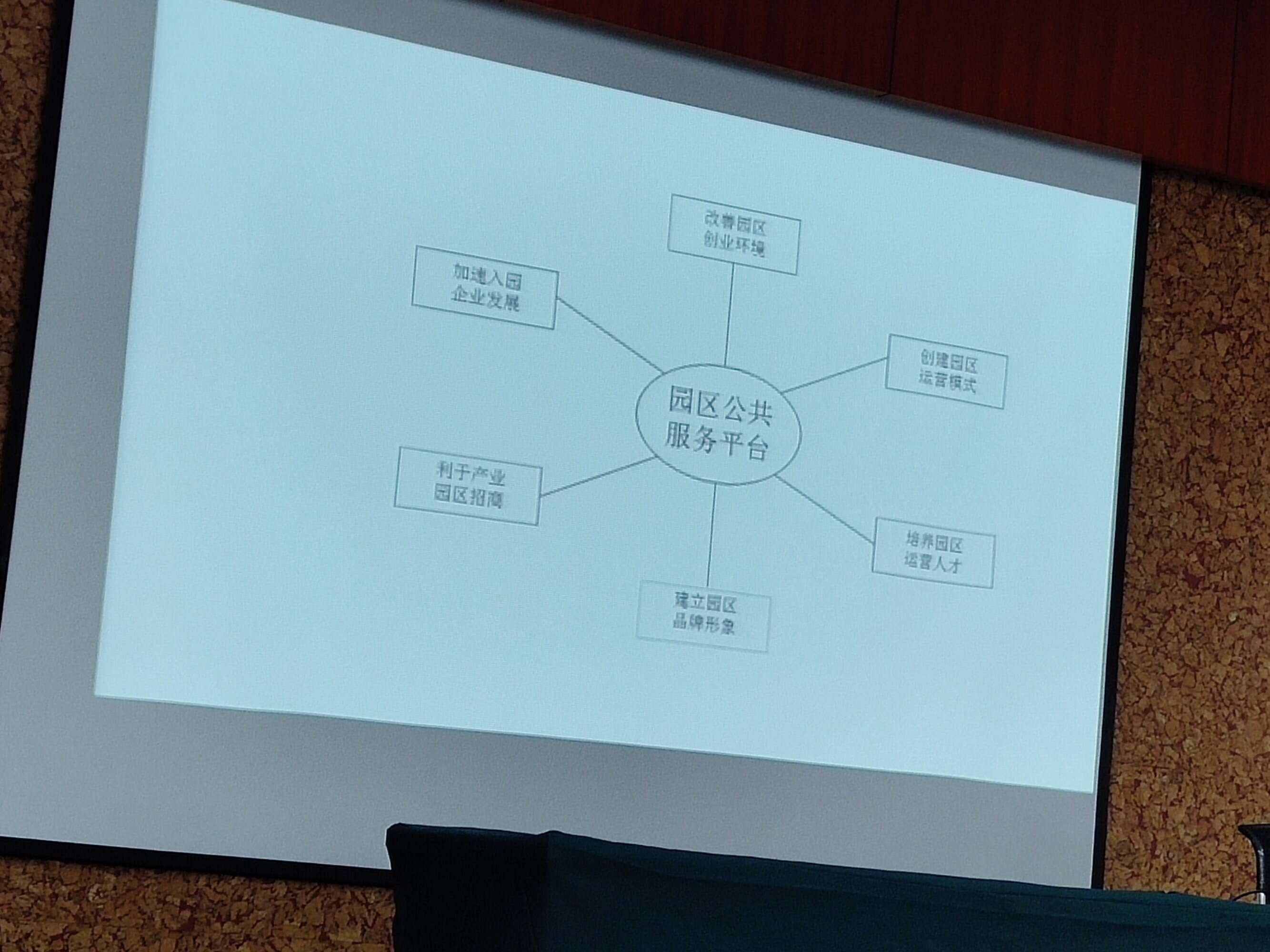 智慧园区园区规划解决方案_智慧园区管理系统_智慧产业园区