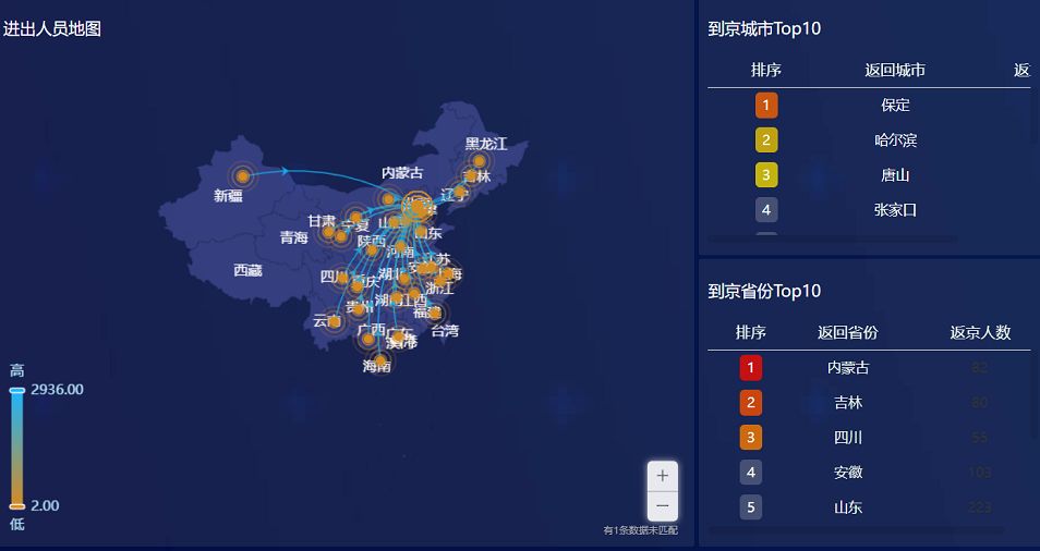大数据数据治理平台_大数据平台_百度大数据开放平台