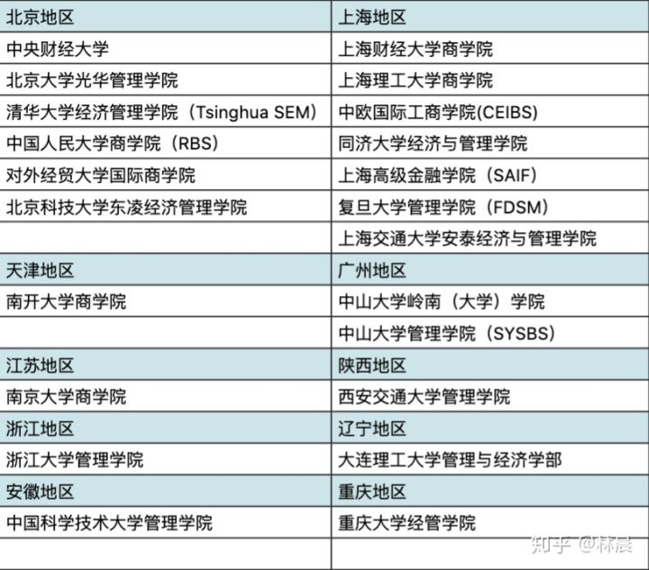 ibms商科申请_申请ucla研究生商科_小樽商科大学申请条件