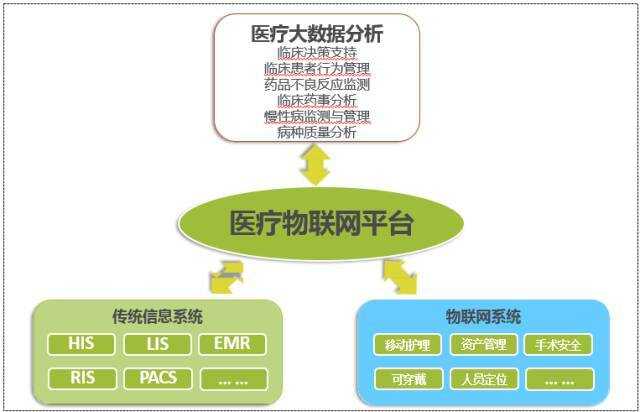 ibms智能化集成系统医院_托斯卡纳智能集成吊顶_医院智能导视系统案例