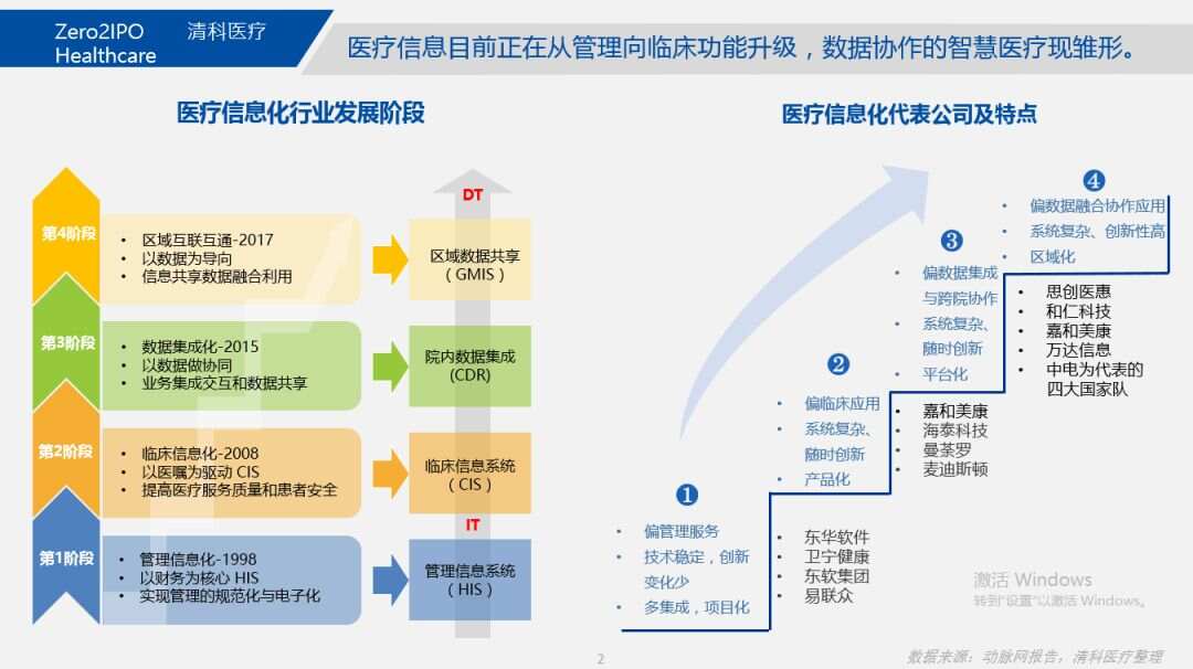 ibms智能化集成系统医院_医院智能导视系统案例_托斯卡纳智能集成吊顶