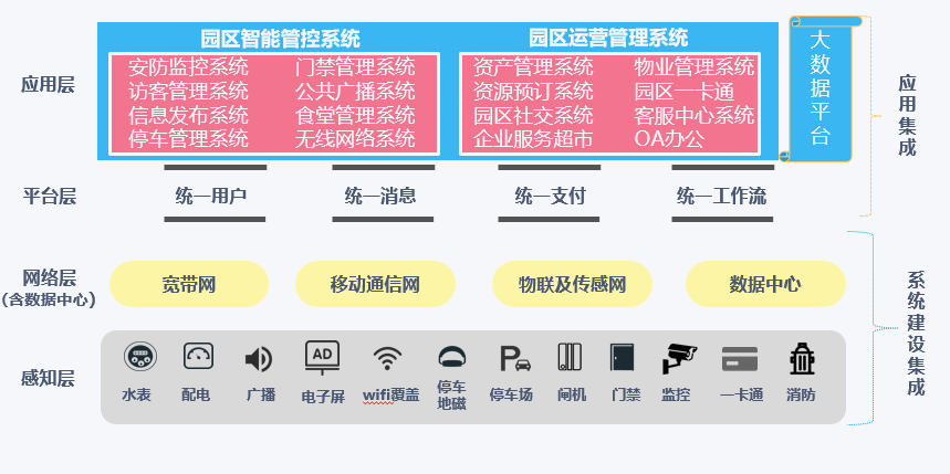 苏州园区长风智慧驾校_智慧园区建设_智慧园区解决方案