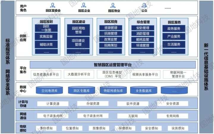 苏州园区长风智慧驾校_智慧园区解决方案_智慧园区建设