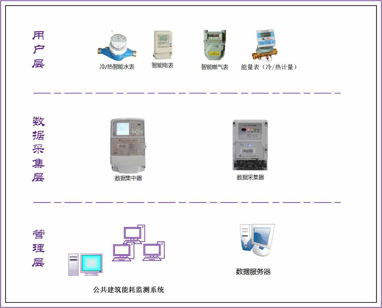 公共建筑能耗限额管理_商业能耗管理_大唐集团以热效率为核心能耗管理指导意见
