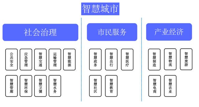 智慧园区和智能园区_安防智慧产业园区_智慧园区监控