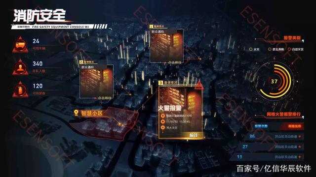 智慧园区监控_安防智慧产业园区_智慧园区和智能园区