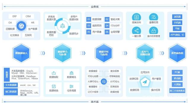 智慧园区和智能园区_智慧园区监控_安防智慧产业园区