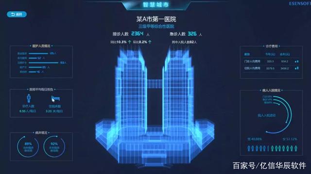 智慧园区监控_智慧园区和智能园区_安防智慧产业园区