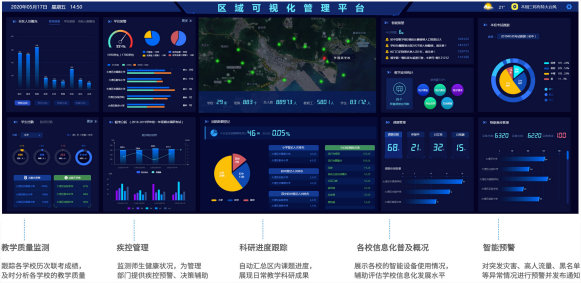安防智慧产业园区_智慧园区监控_智慧园区和智能园区