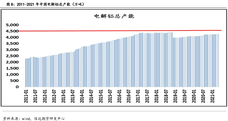 冰箱1级能耗和2级能耗_建筑能耗占全国能耗_能耗管理方案