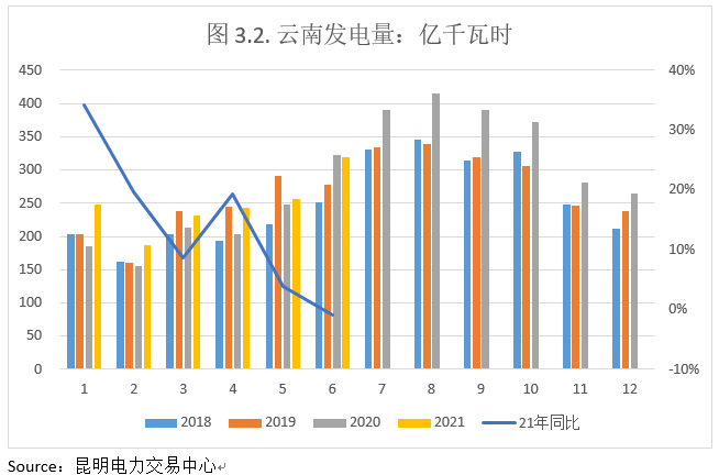 能耗管理方案_冰箱1级能耗和2级能耗_建筑能耗占全国能耗