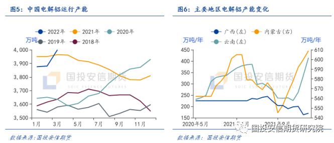 冰箱1级能耗和2级能耗_能耗管理方案_建筑能耗占全国能耗