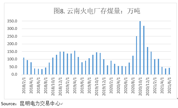 能耗管理方案_冰箱1级能耗和2级能耗_建筑能耗占全国能耗