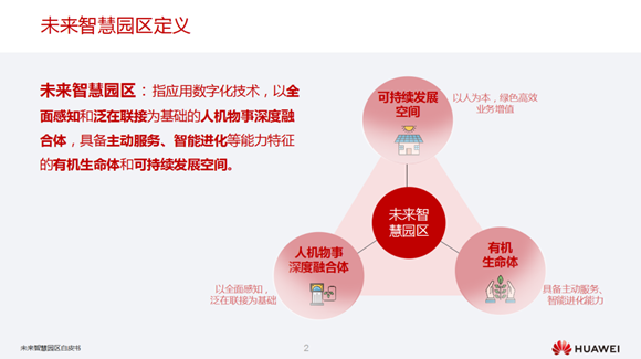 智慧园区物联网平台_2016中国智慧园区运营·上海峰会_智慧园区目标