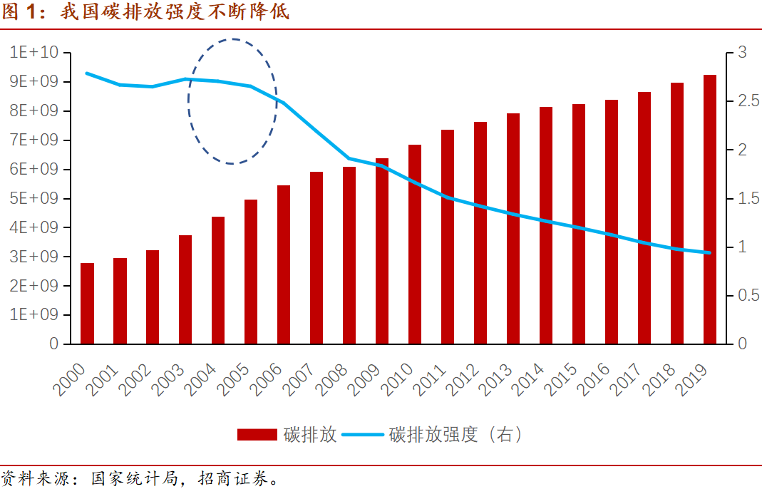 管理整改意见书_大唐集团以热效率为核心能耗管理指导意见_能耗管理整改
