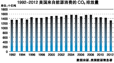 大唐集团以热效率为核心能耗管理指导意见_能耗管理整改_管理整改意见书