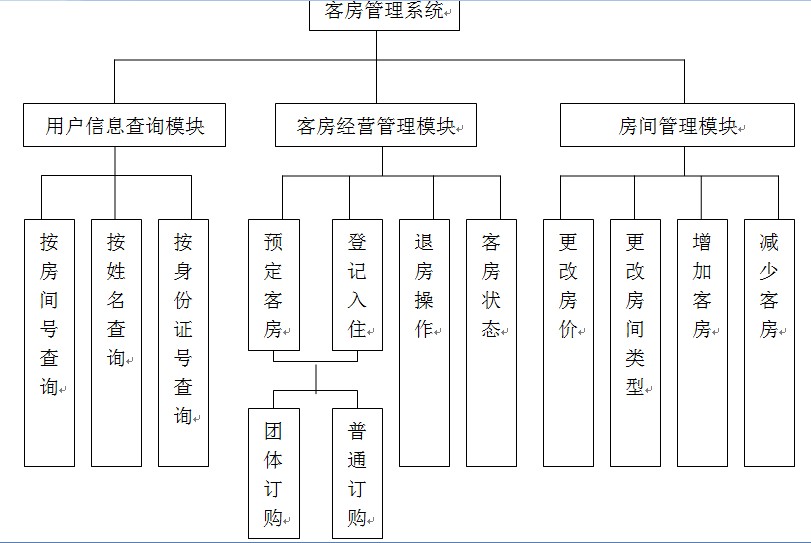 酒店工程部管理方案_酒店能耗管理方案_酒店线上活动管理方案