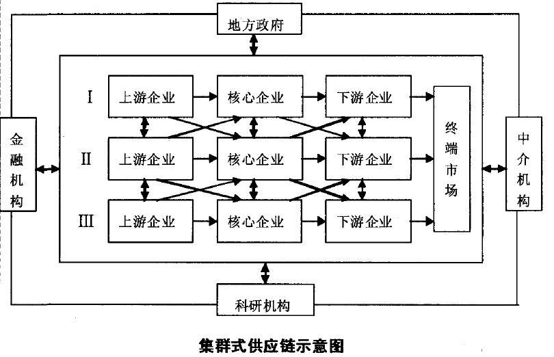 苏州园区智慧安监_智慧园区app_智慧园区建设目标