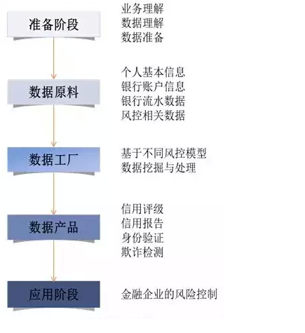 大数据应用平台_大数据平台_贵州大数据培训平台