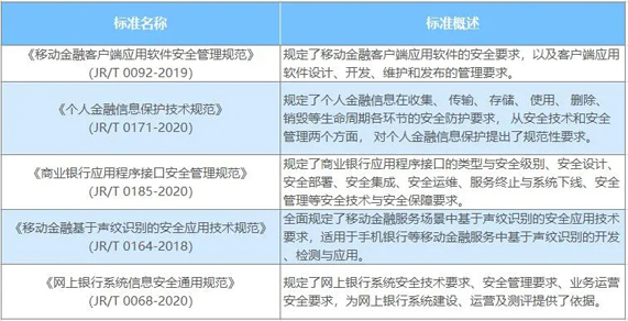 大数据应用平台_贵州大数据培训平台_大数据平台