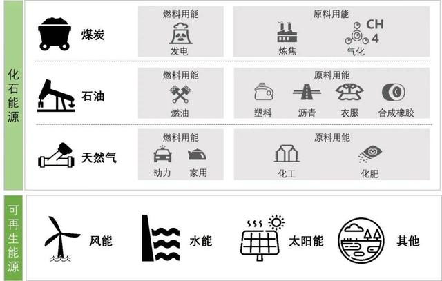 能耗管理方案_冰箱1级能耗和2级能耗_酒店工程部能耗管理