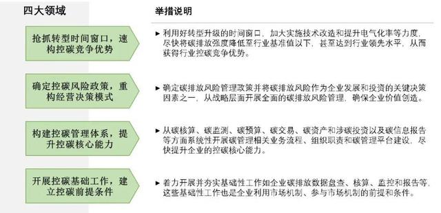 酒店工程部能耗管理_能耗管理方案_冰箱1级能耗和2级能耗