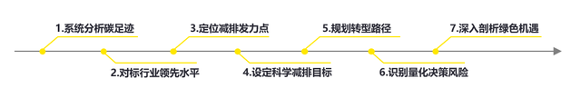 能耗管理方案_酒店工程部能耗管理_冰箱1级能耗和2级能耗