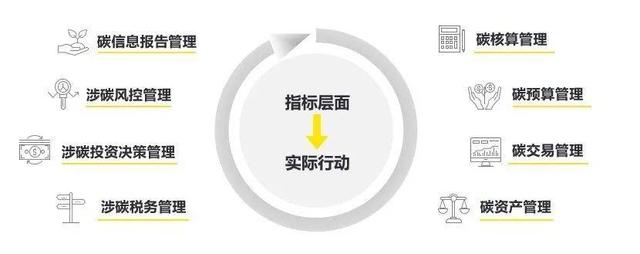 能耗管理方案_酒店工程部能耗管理_冰箱1级能耗和2级能耗