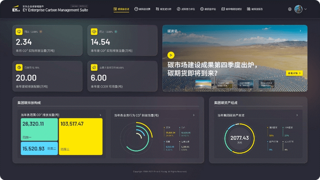 冰箱1级能耗和2级能耗_酒店工程部能耗管理_能耗管理方案