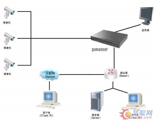 楼宇发光字安装_楼宇自控安装_安装楼宇对讲系统