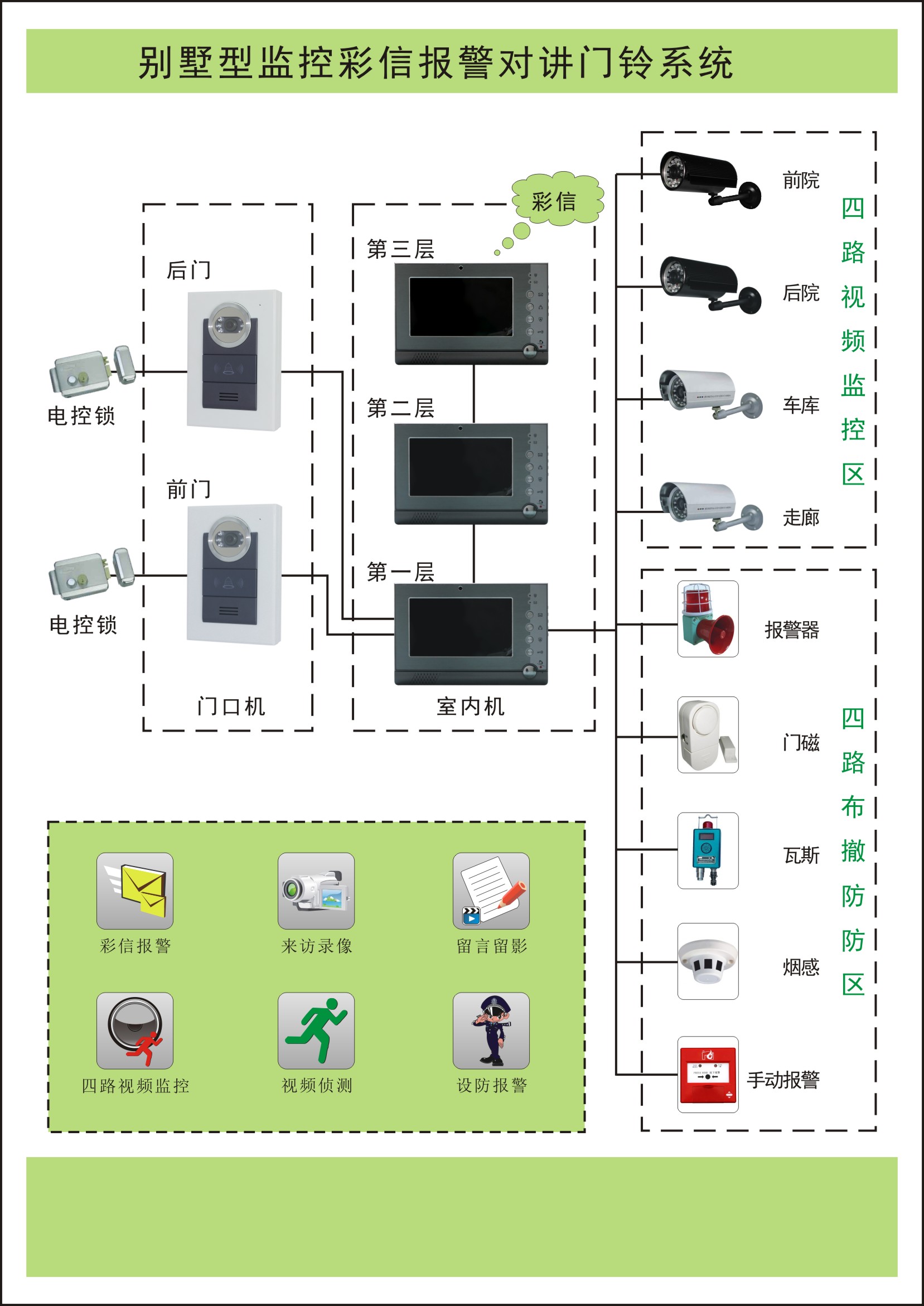 楼宇自控安装_安装楼宇对讲系统_楼宇发光字安装
