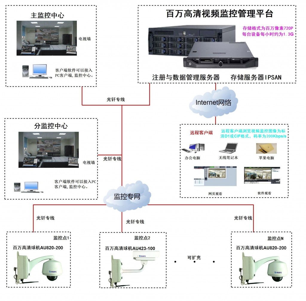 楼宇发光字安装_楼宇自控安装_安装楼宇对讲系统