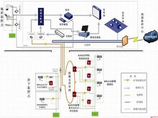 楼宇自控安装_楼宇发光字安装_安装楼宇对讲系统