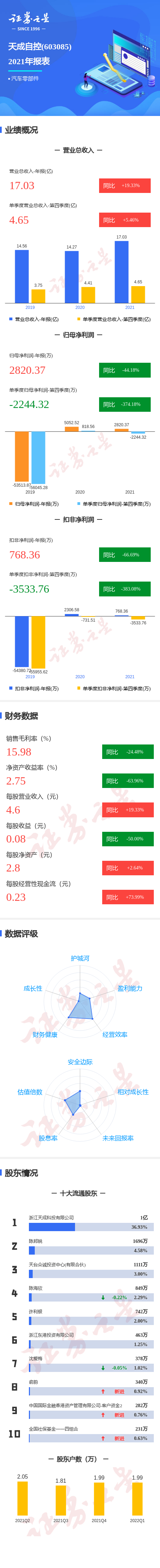 无锡斯达自控设备厂_无锡楼宇自控_无锡正佳自控系统设备有限公司