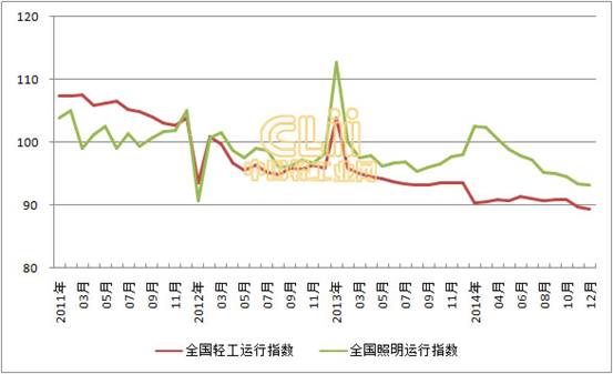 亮化工程灯具报价_灯具报价_灯具批发价格表 led照明灯具报价