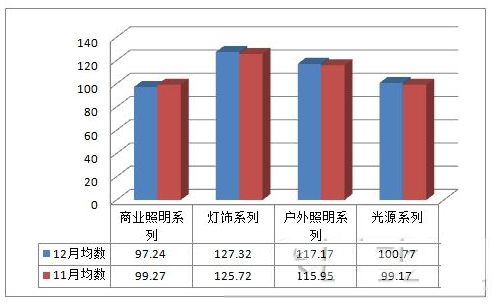灯具报价_亮化工程灯具报价_灯具批发价格表 led照明灯具报价