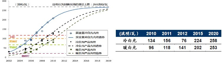 灯具批发价格表 led照明灯具报价_灯具报价_亮化工程灯具报价