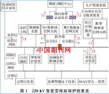 智能led照明控制系统设计_智能控制_智能空调控制系统设计