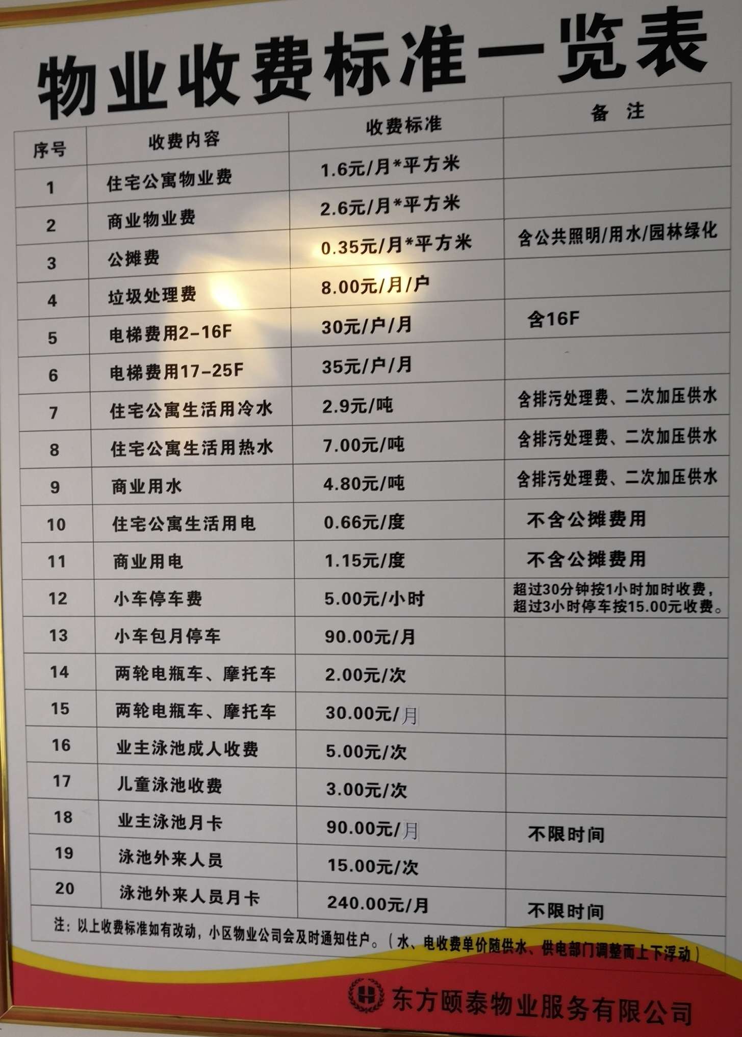 物业能耗管理_三级能耗和一级能耗_物业小区能耗分析报告
