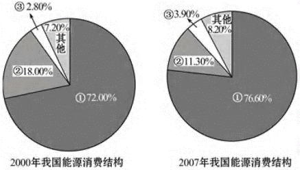 能耗管理图片_济南能耗管理监测系统_能耗监控管理平台