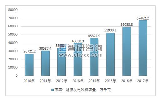 济南能耗管理监测系统_能耗管理图片_能耗监控管理平台