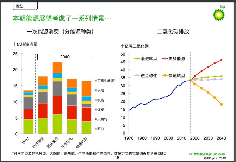 能耗管理图片_济南能耗管理监测系统_能耗监控管理平台