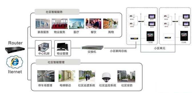 园区智慧社区_2016中国智慧园区运营·上海峰会_智慧城市智慧社区