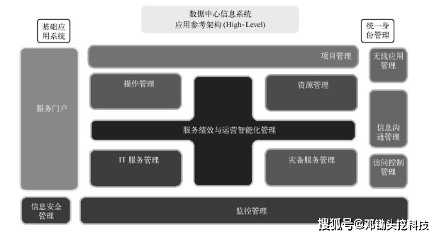 公共建筑能耗限额管理_能耗管理系统厂家_能耗管理平台