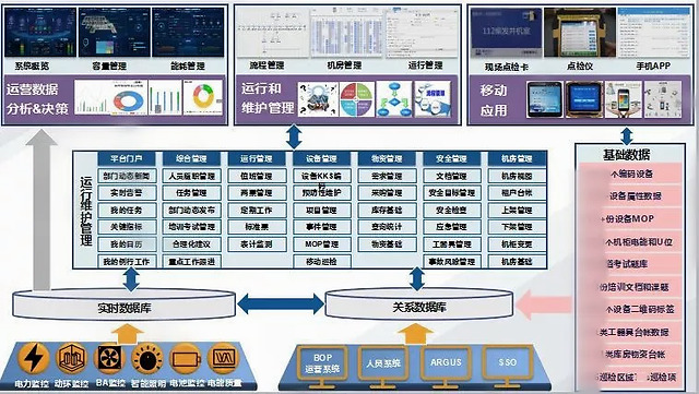 能耗管理系统厂家_公共建筑能耗限额管理_能耗管理平台
