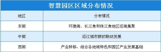 智慧园区规划_苏州园区长风智慧驾校_智慧园区规划